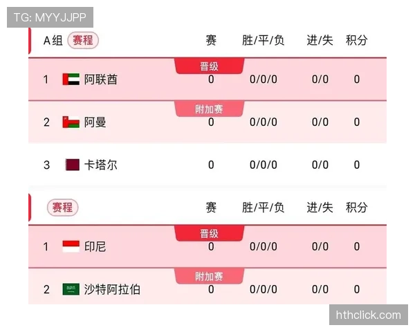 2026世界杯完整版晋级席位解析 2026世界杯完整版晋级席位解析