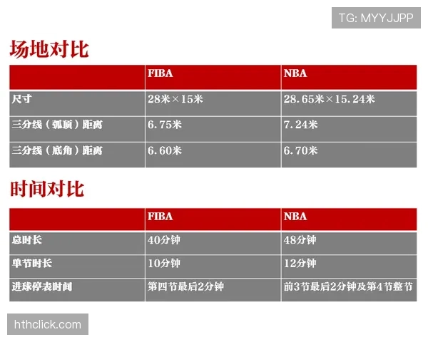 回场规则差异:NBA与FIBA如何判定? 回场规则差异:NBA与FIBA如何判定?