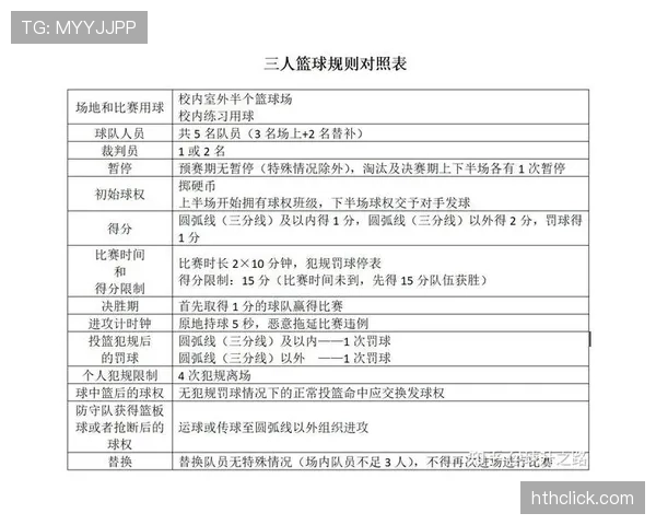 篮球规则解析：延误比赛违例的触发条件与判罚细则