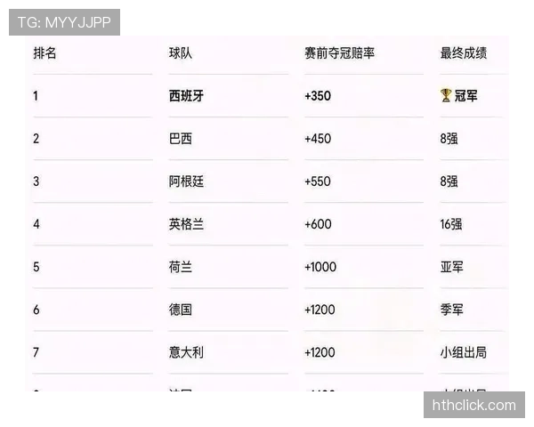 2026世界杯哪些小组最容易产生黑马